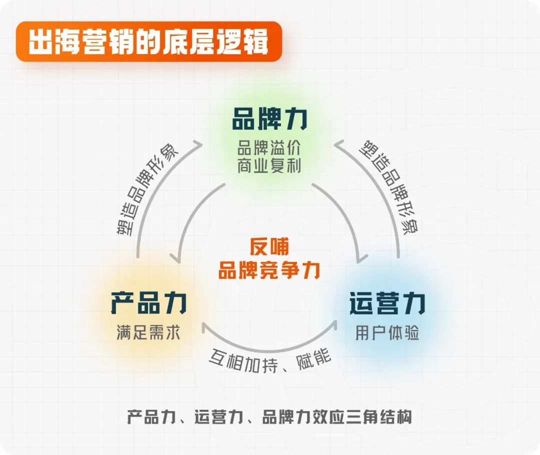 一篇文章读懂品牌出海营销